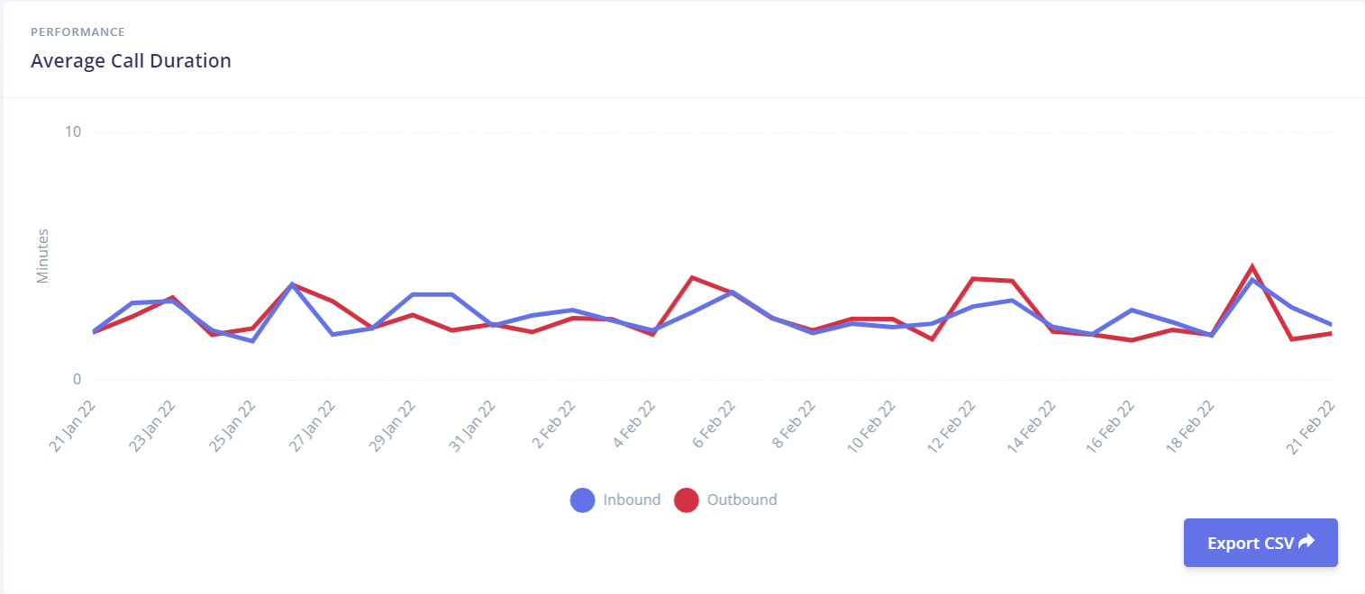 average_call_duration.png