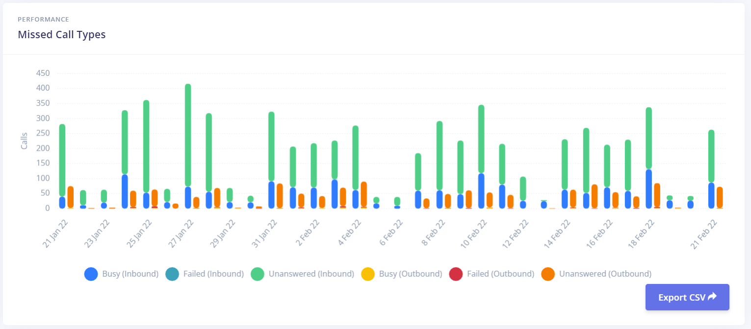 detailed_missed_call_types.png